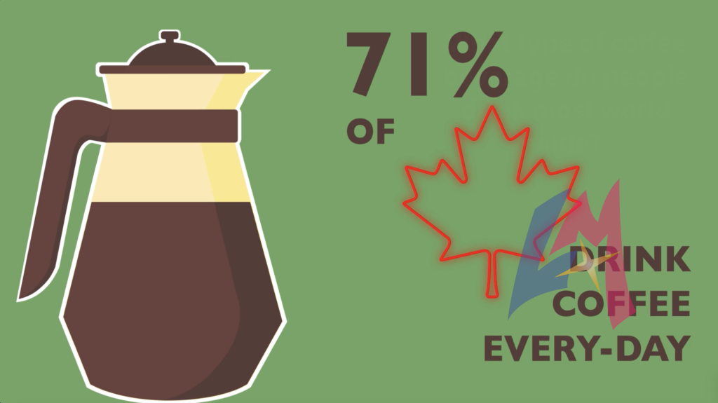 Illustrated coffee pitcher on a green background. To the right of the pitcher brown sans-serif text reads, "71% of", followed by a red maple leaf icon, "Drink coffee every-day".